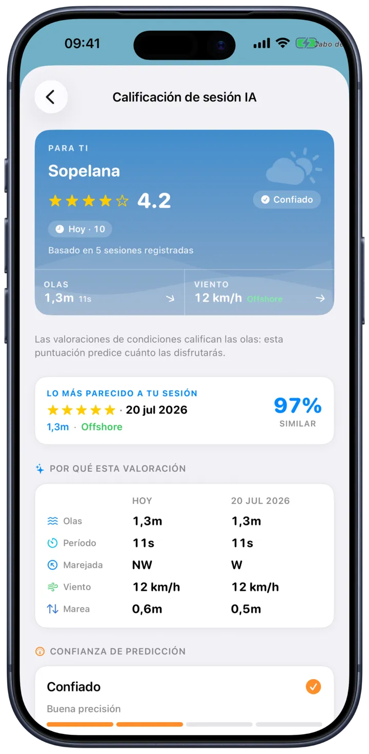 Pantalla de valoración de sesión de SurfMap: el pronóstico aprende de las sesiones que valoras