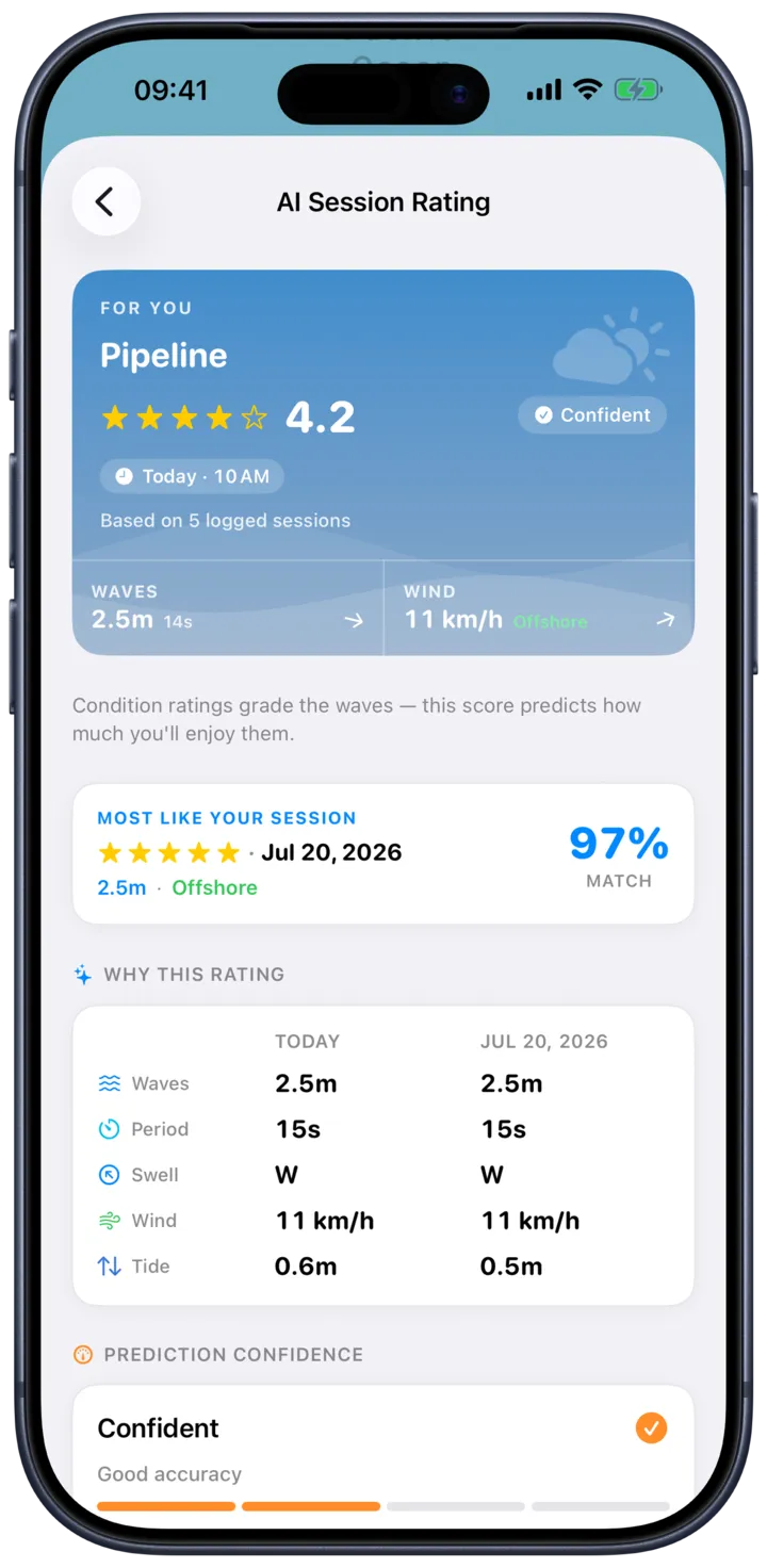 SurfMap session rating screen: the forecast learns from the sessions you rate