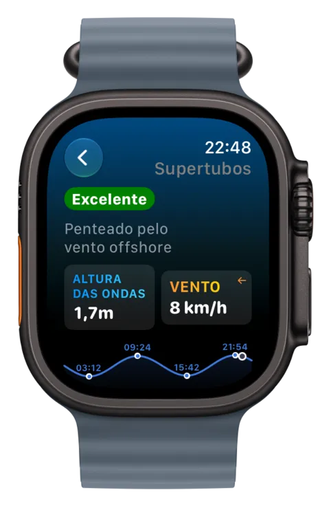 Apple Watch a mostrar as condições do spot com a curva da maré