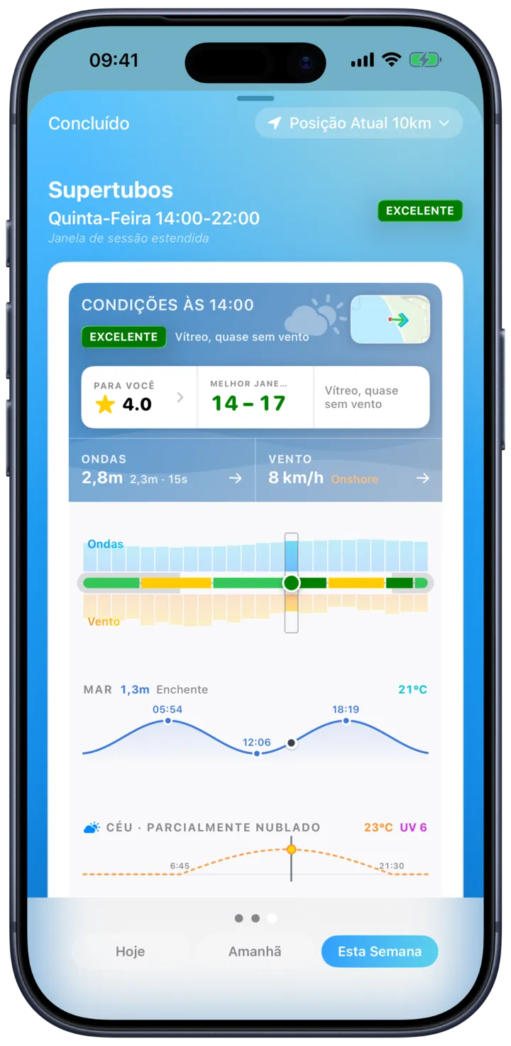 Vista semanal do SurfMap a destacar o melhor dia e a melhor hora para surfar