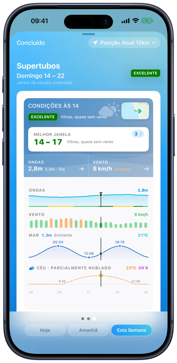 Vista semanal do SurfMap a destacar o melhor dia e a melhor hora para surfar